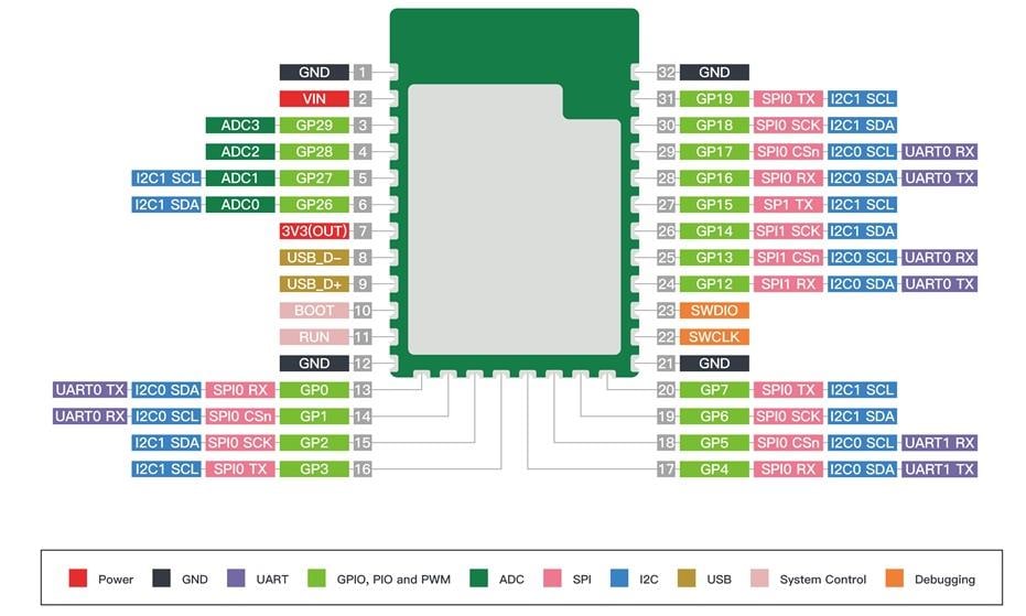 Seeed Studio Wio RP2040 Module